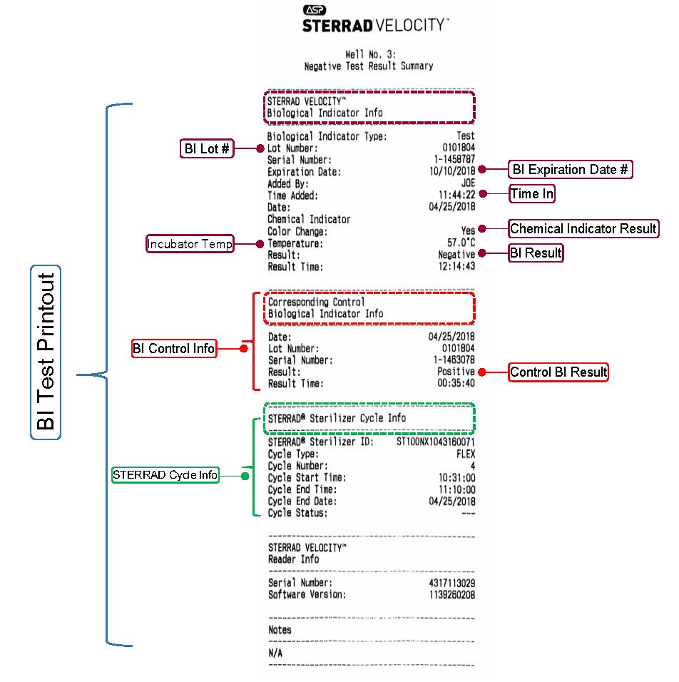 STERRAD VELOCITY® Biological Indicator System Advanced Sterilization